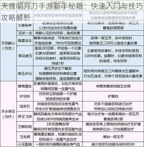 天涯明月刀手游新手秘籍：快速入门与技巧攻略解析