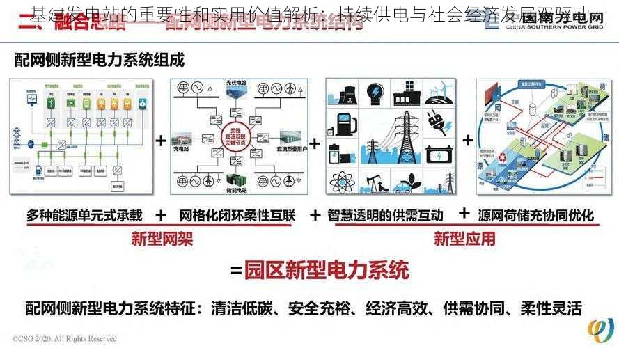 基建发电站的重要性和实用价值解析：持续供电与社会经济发展双驱动