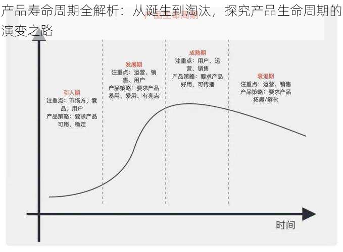 产品寿命周期全解析：从诞生到淘汰，探究产品生命周期的演变之路