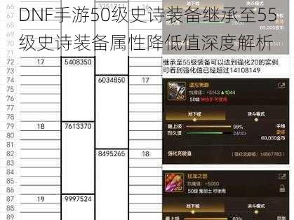 DNF手游50级史诗装备继承至55级史诗装备属性降低值深度解析