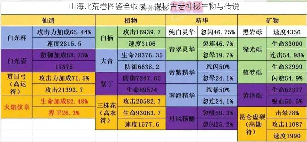 山海北荒卷图鉴全收录：揭秘古老神秘生物与传说