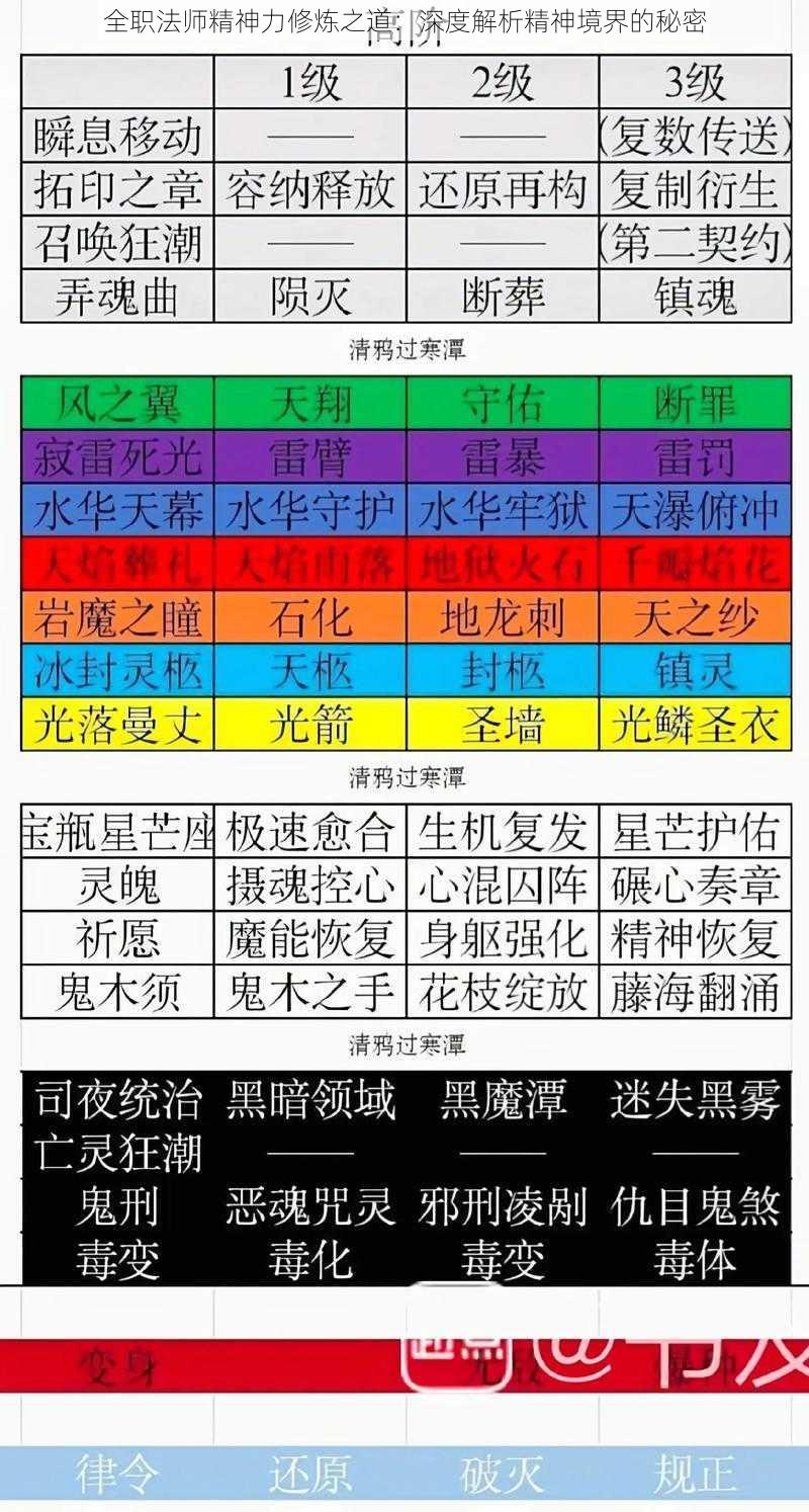 全职法师精神力修炼之道：深度解析精神境界的秘密