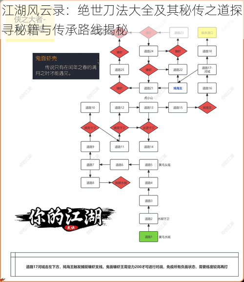 江湖风云录：绝世刀法大全及其秘传之道探寻秘籍与传承路线揭秘