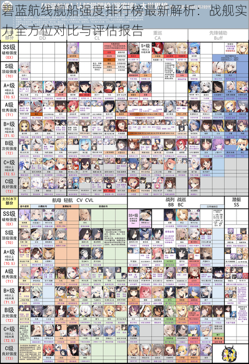 碧蓝航线舰船强度排行榜最新解析：战舰实力全方位对比与评估报告
