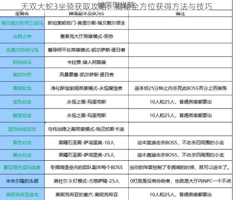 无双大蛇3坐骑获取攻略：揭秘全方位获得方法与技巧