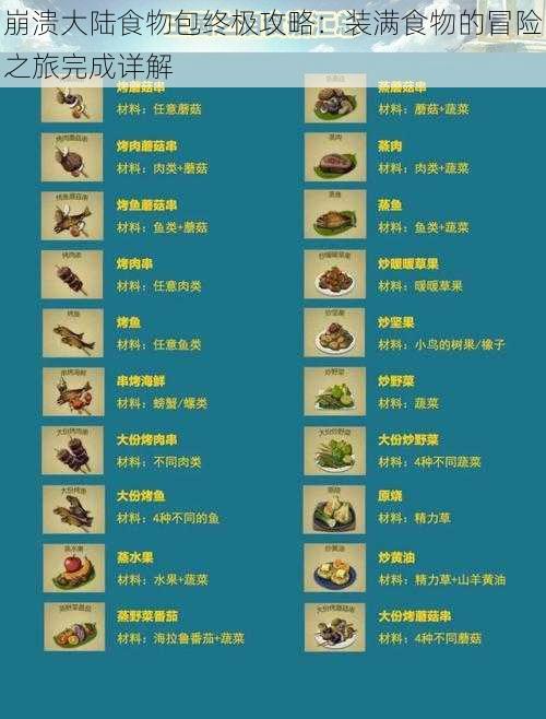 崩溃大陆食物包终极攻略：装满食物的冒险之旅完成详解