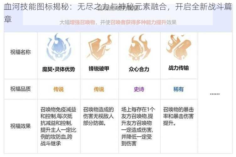 血河技能图标揭秘：无尽之力与神秘元素融合，开启全新战斗篇章