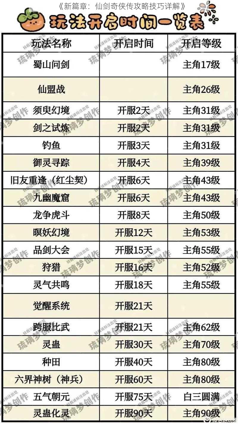 《新篇章：仙剑奇侠传攻略技巧详解》