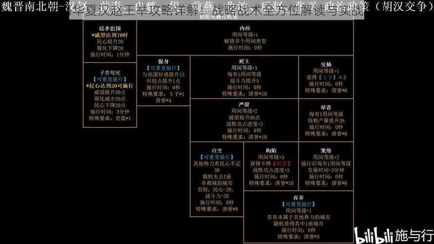 无悔华夏汉赵王举攻略详解：战略战术全方位解读与实战应用