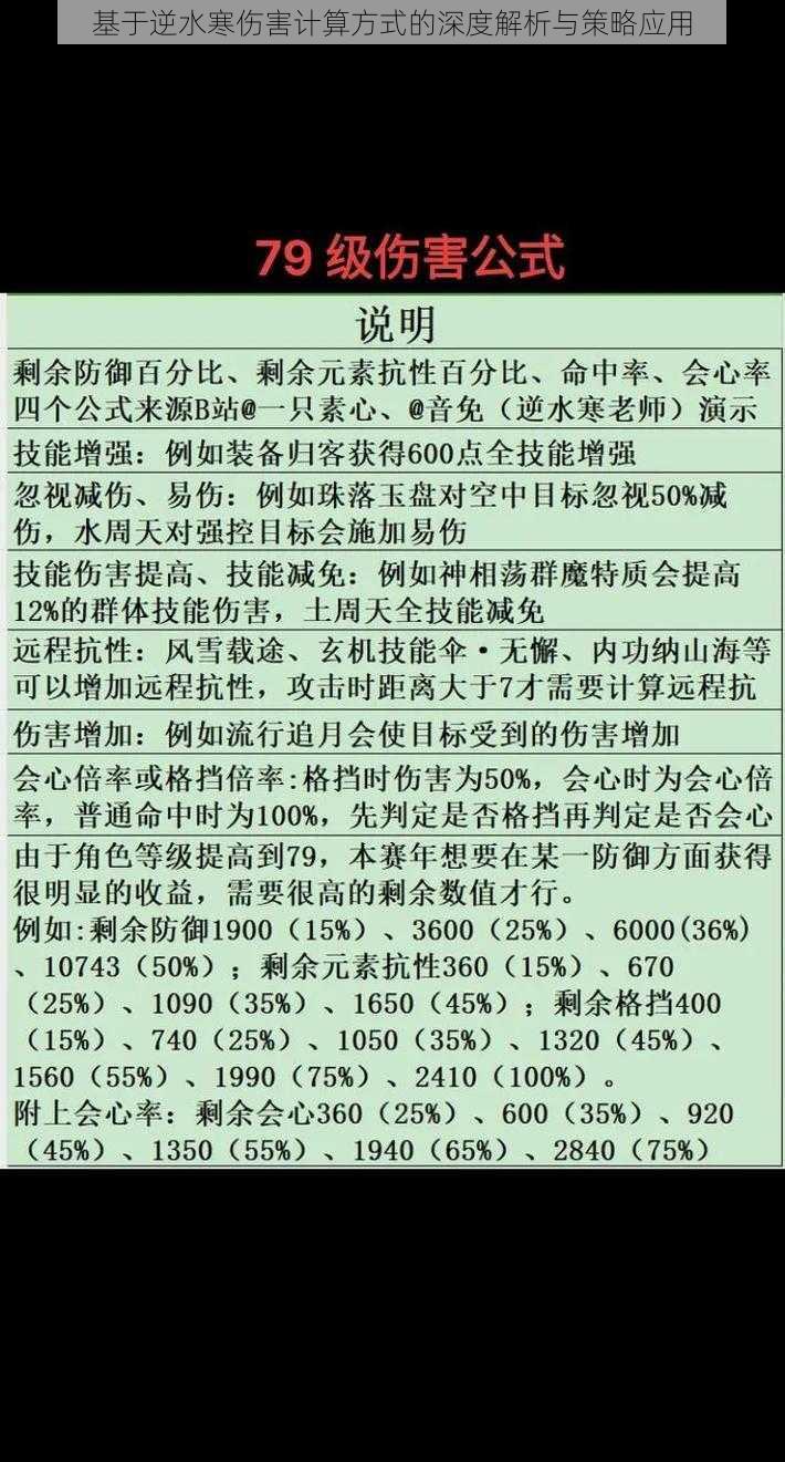 基于逆水寒伤害计算方式的深度解析与策略应用