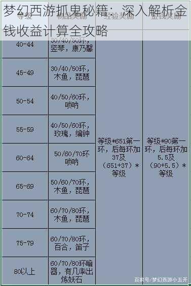 梦幻西游抓鬼秘籍：深入解析金钱收益计算全攻略