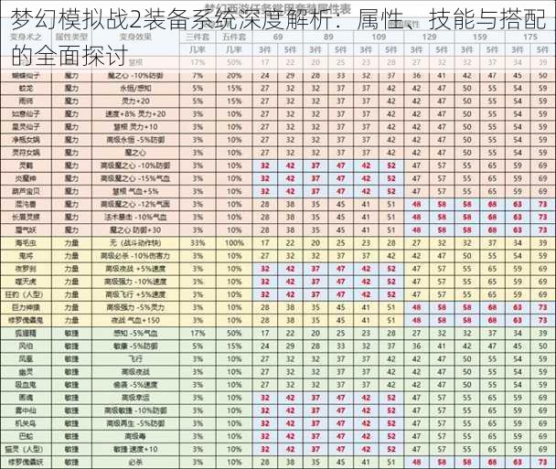 梦幻模拟战2装备系统深度解析：属性、技能与搭配的全面探讨