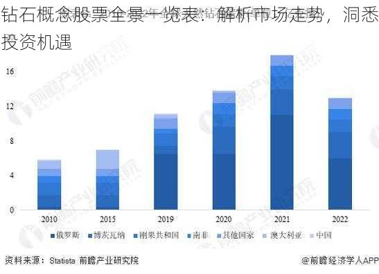 钻石概念股票全景一览表：解析市场走势，洞悉投资机遇