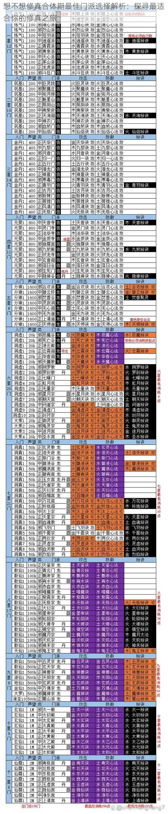 想不想修真合体期最佳门派选择解析：探寻最适合你的修真之旅