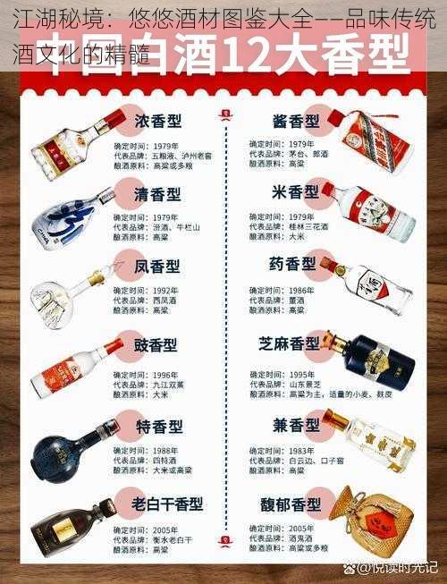 江湖秘境：悠悠酒材图鉴大全——品味传统酒文化的精髓