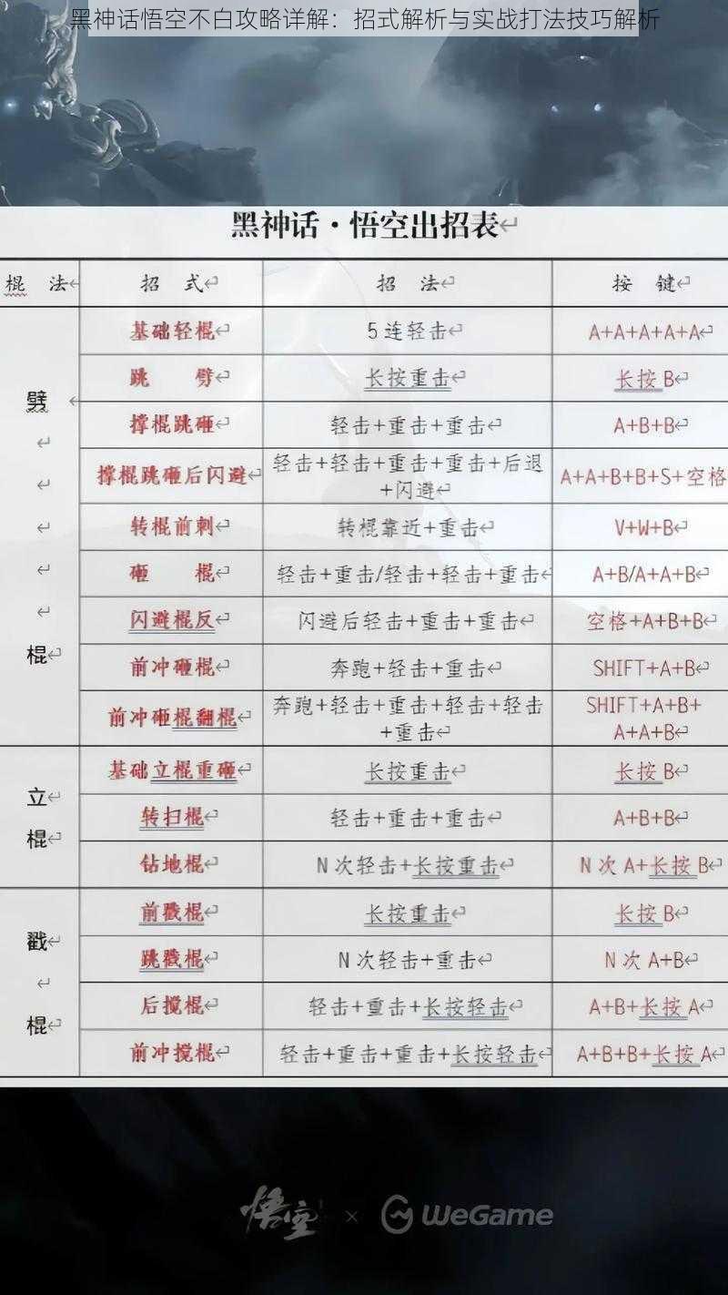 黑神话悟空不白攻略详解：招式解析与实战打法技巧解析