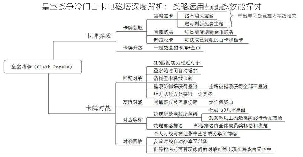 皇室战争冷门白卡电磁塔深度解析：战略运用与实战效能探讨