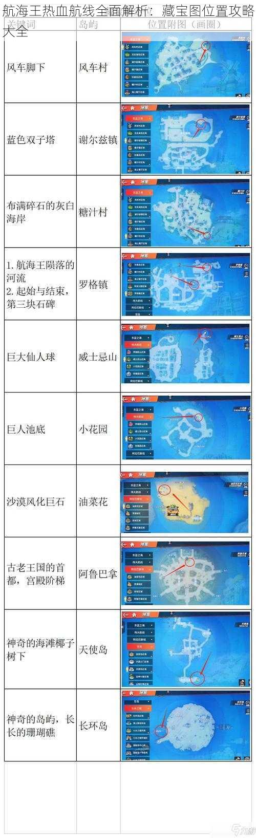 航海王热血航线全面解析：藏宝图位置攻略大全