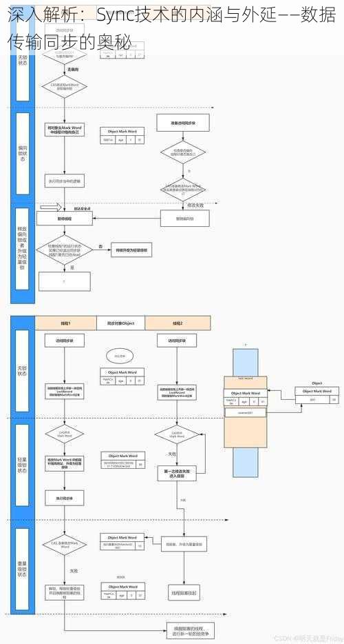 深入解析：Sync技术的内涵与外延——数据传输同步的奥秘