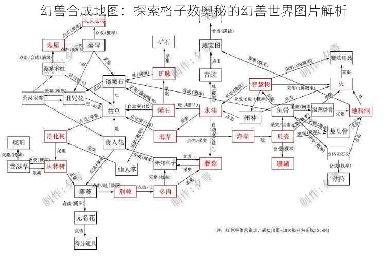 幻兽合成地图：探索格子数奥秘的幻兽世界图片解析