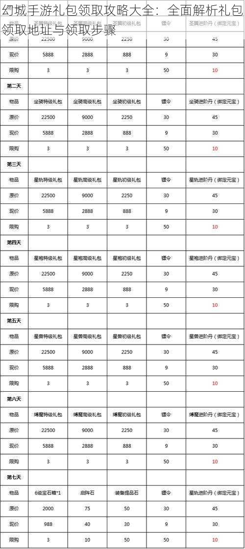 幻城手游礼包领取攻略大全：全面解析礼包领取地址与领取步骤