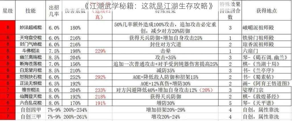 《江湖武学秘籍：这就是江湖生存攻略》