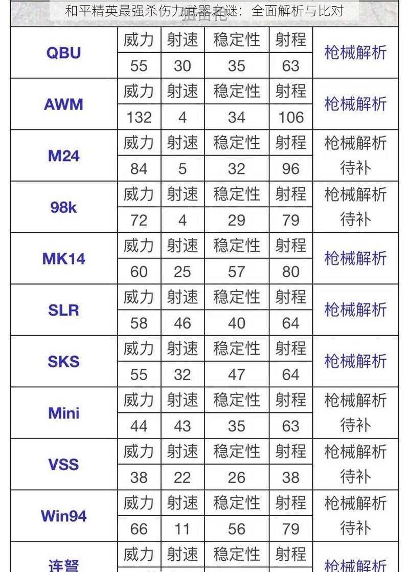 和平精英最强杀伤力武器之谜：全面解析与比对