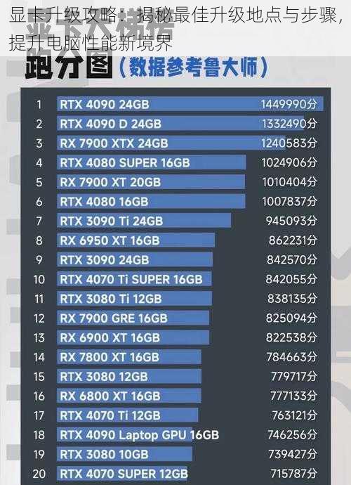 显卡升级攻略：揭秘最佳升级地点与步骤，提升电脑性能新境界