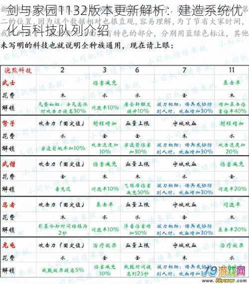 剑与家园1132版本更新解析：建造系统优化与科技队列介绍