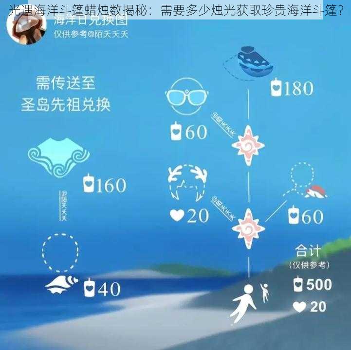 光遇海洋斗篷蜡烛数揭秘：需要多少烛光获取珍贵海洋斗篷？