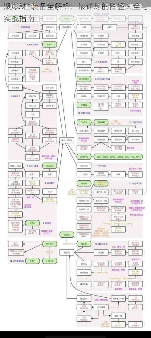 聚爆λ栏装备全解析：最详尽的图鉴大全与实战指南