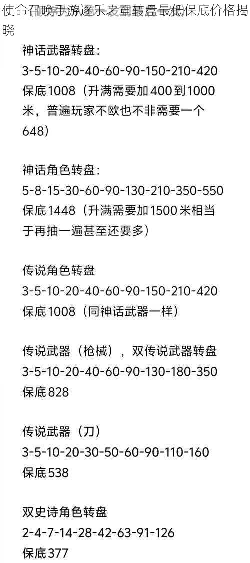 使命召唤手游逐乐之章转盘最低保底价格揭晓