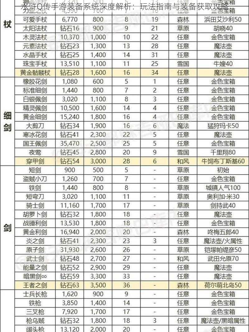 水浒Q传手游装备系统深度解析：玩法指南与装备获取攻略