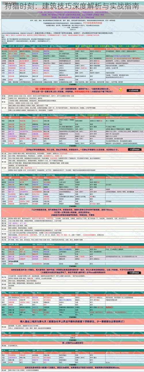 狩猎时刻：建筑技巧深度解析与实战指南