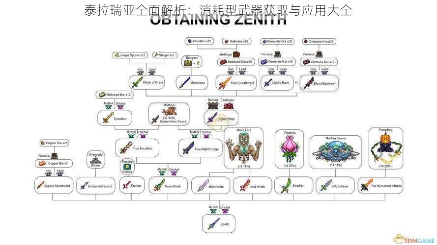 泰拉瑞亚全面解析：消耗型武器获取与应用大全