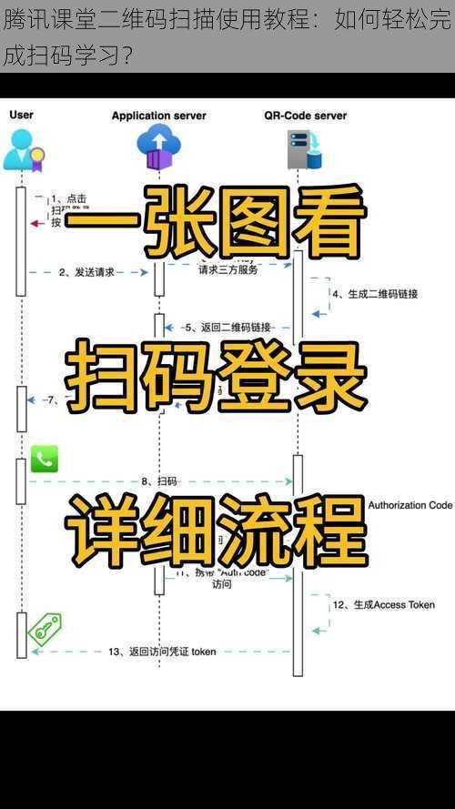 腾讯课堂二维码扫描使用教程：如何轻松完成扫码学习？