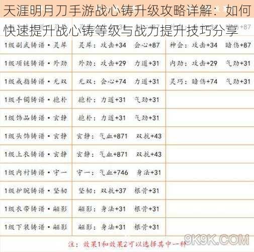 天涯明月刀手游战心铸升级攻略详解：如何快速提升战心铸等级与战力提升技巧分享