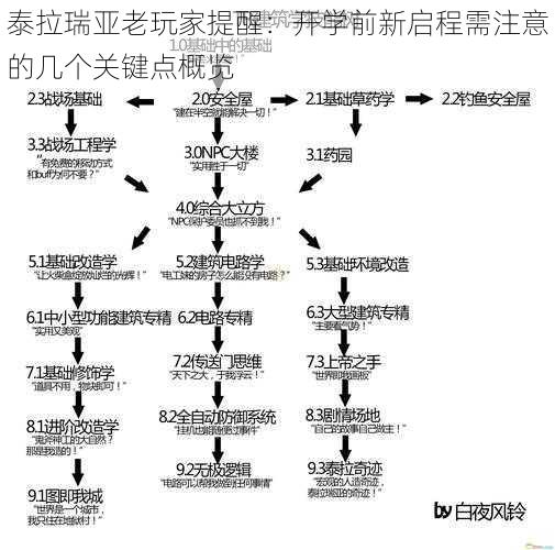 泰拉瑞亚老玩家提醒：开学前新启程需注意的几个关键点概览