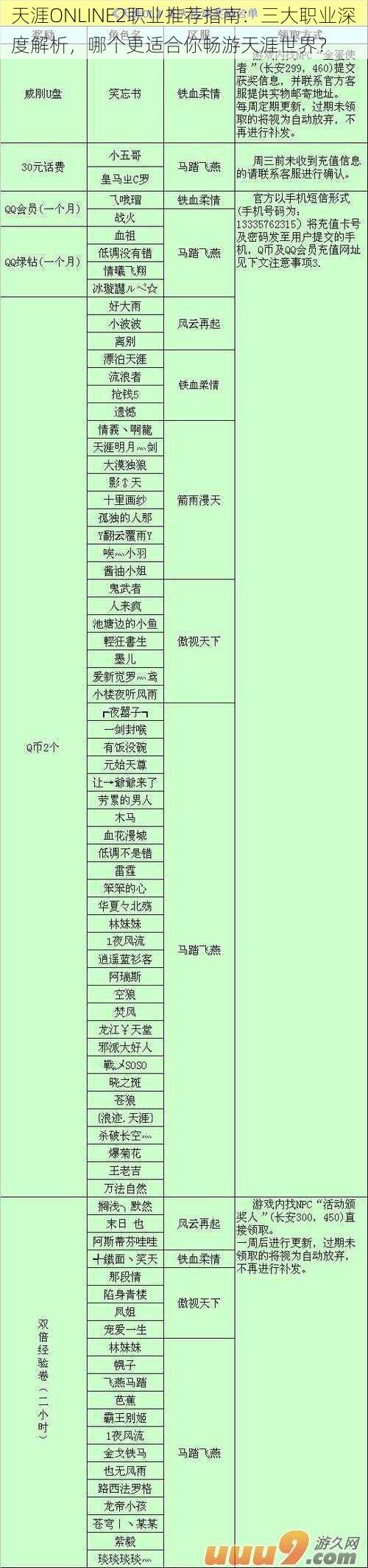 天涯ONLINE2职业推荐指南：三大职业深度解析，哪个更适合你畅游天涯世界？