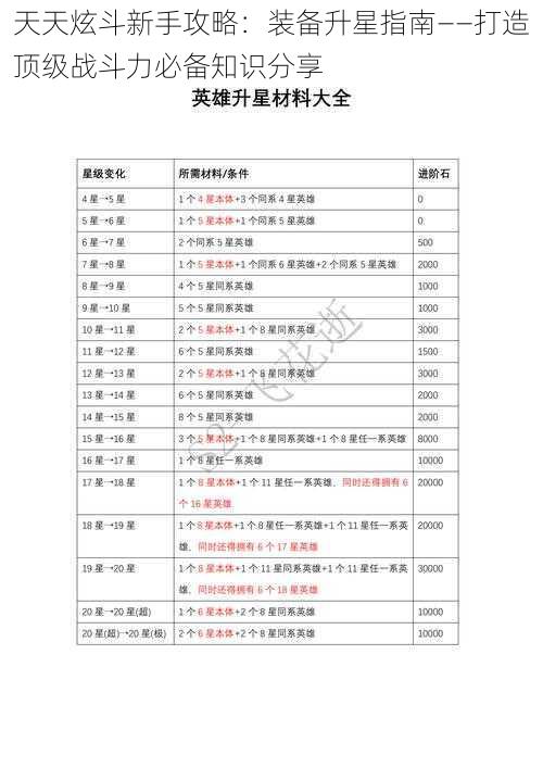 天天炫斗新手攻略：装备升星指南——打造顶级战斗力必备知识分享