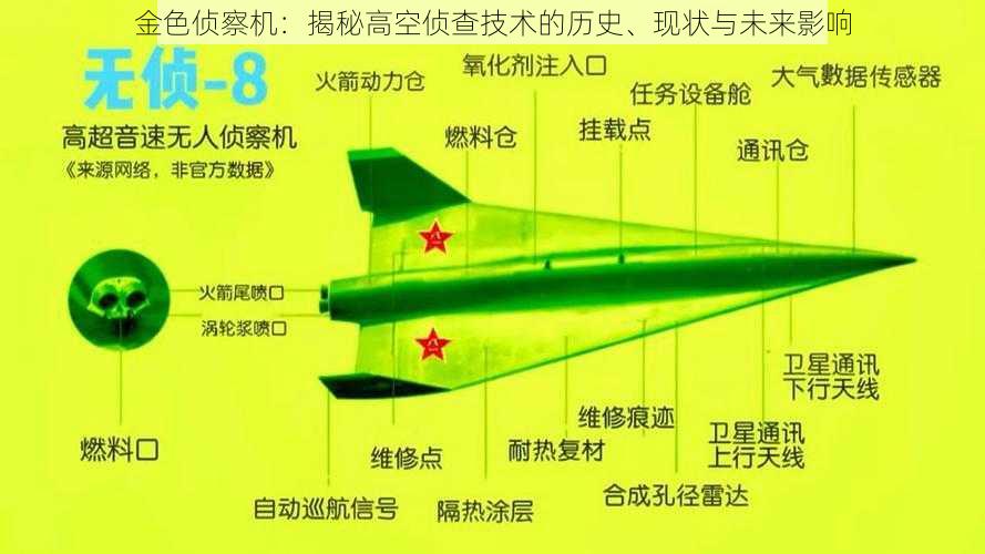 金色侦察机：揭秘高空侦查技术的历史、现状与未来影响