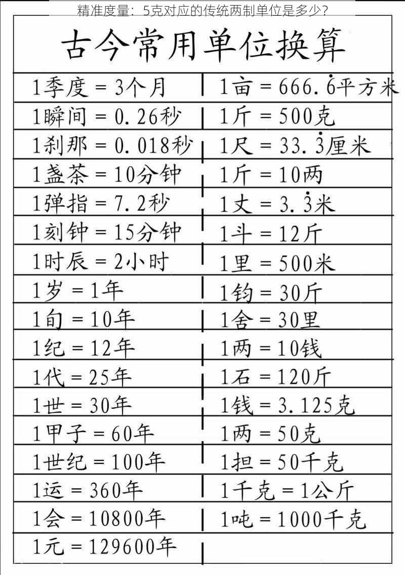 精准度量：5克对应的传统两制单位是多少？