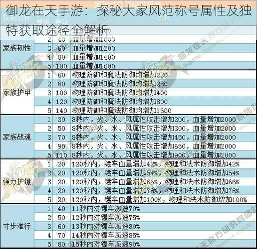 御龙在天手游：探秘大家风范称号属性及独特获取途径全解析