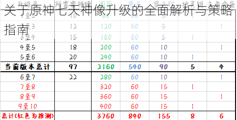 关于原神七天神像升级的全面解析与策略指南