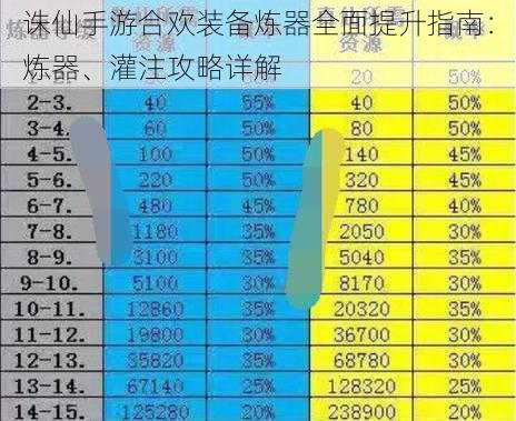 诛仙手游合欢装备炼器全面提升指南：炼器、灌注攻略详解