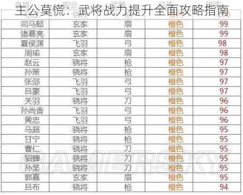 主公莫慌：武将战力提升全面攻略指南