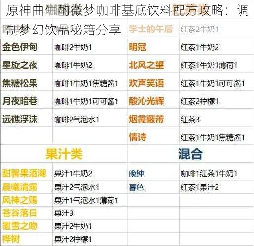 原神曲生酌微梦咖啡基底饮料配方攻略：调制梦幻饮品秘籍分享